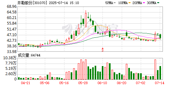 按月配资助手网 开勒股份并表豫资开勒 加码智慧出行等领域布局
